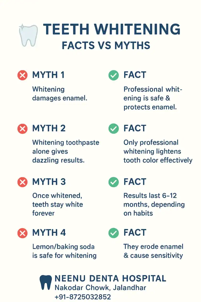 Teeth whitening facts and myths about achieving a brighter smile